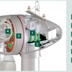 Gondelquerschnitt E-82 / 2.300 kW / Grafik: Enercon