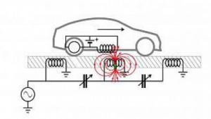 Das Auto wird unterwegs per Magnetresonanz geladen (Bild: Sven Beiker, CARS/Stanford University)