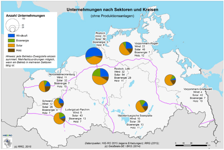 Wirtschaftskraft Windenergie / Quelle: HIERO, März 2015