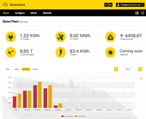 Solarertragsberichte über die Cloud auf Ihren Computer, Ihr Tablet oder Handy / Grafik: Zerversolar