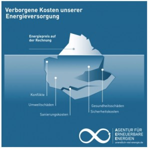 Fossile Subventionen abschaffen / Pressebild: IRENA