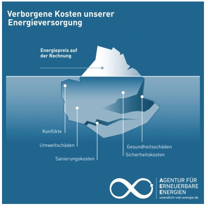 Fossile Subventionen abschaffen / Pressebild: IRENA