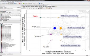 Die Veröffentlichung der neuen Version 2016 von CES Selector / Pressebild: The Part Cost Estimator™ shows how changing factors such as shaping processes, batch size, part size and complexity, off-the-shelf and custom forms, and credits for recycling waste can influence the choice of material for a part / Garant