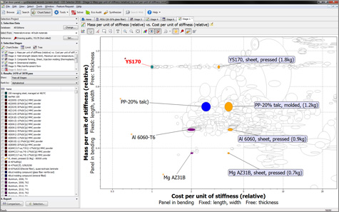 Die Veröffentlichung der neuen Version 2016 von CES Selector / Pressebild: The Part Cost Estimator™ shows how changing factors such as shaping processes, batch size, part size and complexity, off-the-shelf and custom forms, and credits for recycling waste can influence the choice of material for a part / Garant