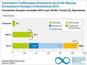 Pressebild: AEE