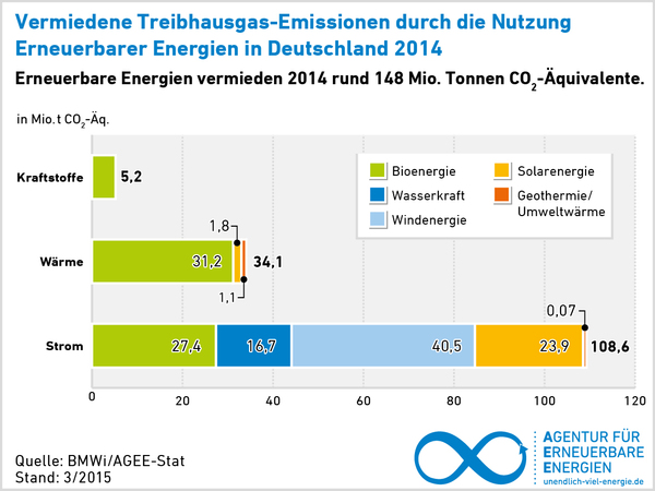 Pressebild: AEE