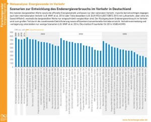 Verkehrswende