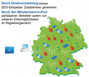 Virtuelles-RWE-Kraftwerk-Grafik-©-RWE