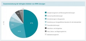 Unternehmen sehen dezentrale Wärme- und Stromversorgung gefährdet / Pressebild