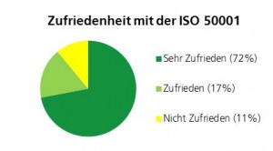 © 2016 GUT Certifizierungsgesellschaft für Managementsysteme mbH
