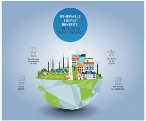 Infographic from the report Renewable Energy Benefits: Measuring the Economics