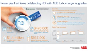Pressebild: ABB
