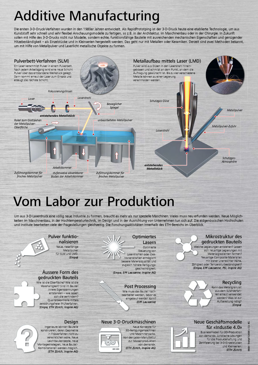 Poster / EMPA