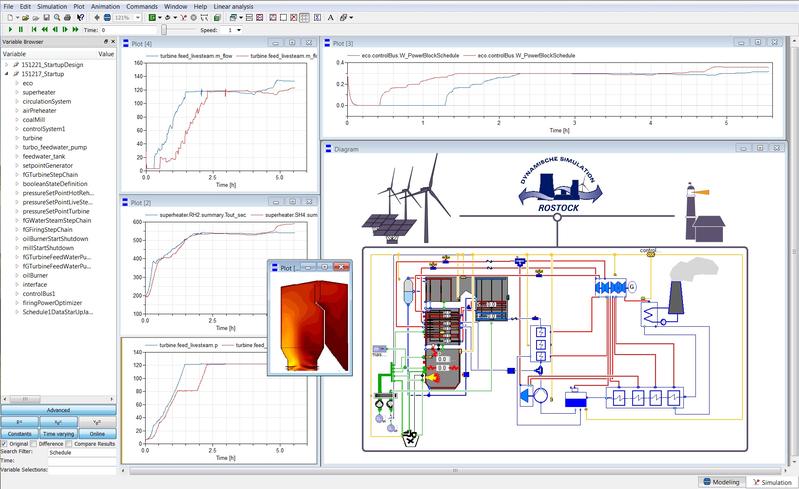 Von der Uni Rostock entwickeltes Computermodell eines Kraftwerkes zur Verbesserung der dynamischen Fahrweise im Zusammenhang mit Verbrauchern und schwankenden Erneuerbaren Energien. / Pressebild: Uni Rostock