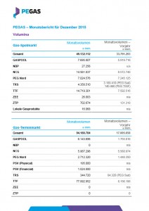 Weitere Informationen zu den gehandelten Volumina