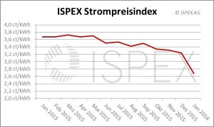 PM: ISPEX AG