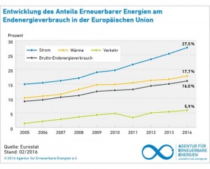 elektromobil