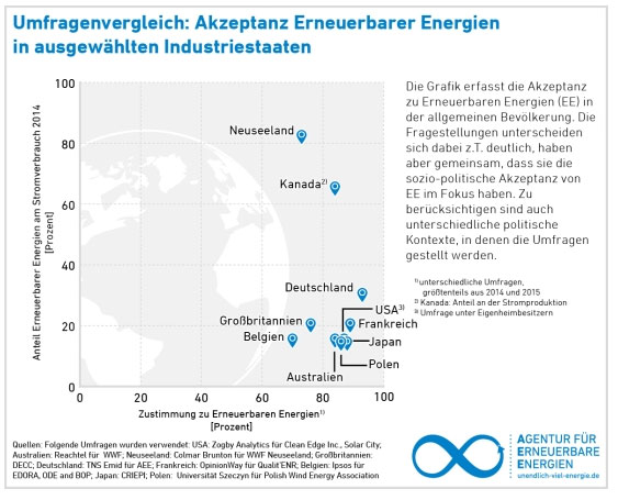 Pressegrafik: AEE