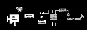 Die schematische Darstellung eines Kraftstoffdampfrückhaltesystems (KDRS). / Pressebild: Universität Siegen