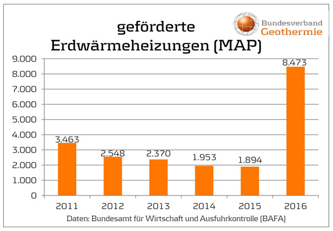Pressebild