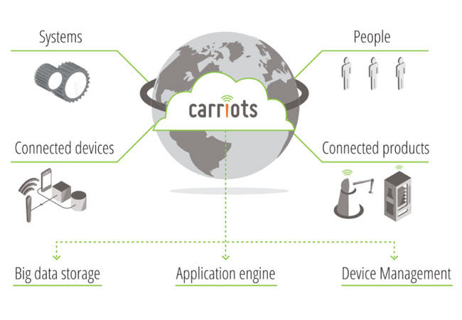 Pressebild: Carriots is a Platform as a Service (PaaS) designed for Internet of Things (IoT) and Machine to Machine (M2M) projects
