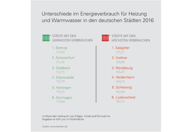 Pressegrafik Städteranking.jpg