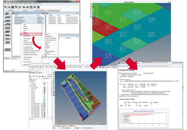 Pressebild: ESAComp hat Schnittstellen zu HyperWorks für Pre- und Post-processing Aufgaben.
