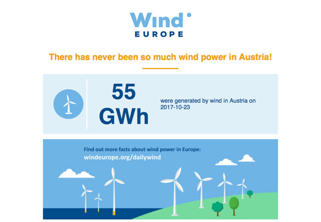 Pressebild: © WindEurope