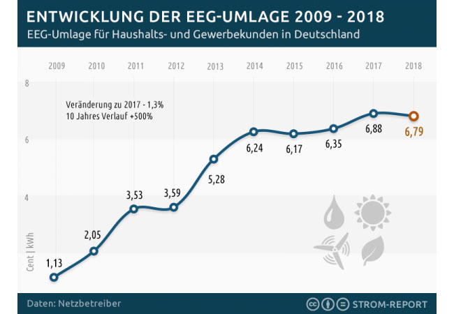 Pressebild
