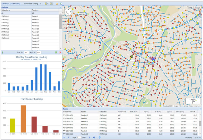 Bildunterschrift: Der Screenshot zeigt die Visualisierung und geografische Darstellung der Netzbelastung im Rahmen der Advanced Grid Analytics. / Bildnachweis: Landis+Gyr GmbH