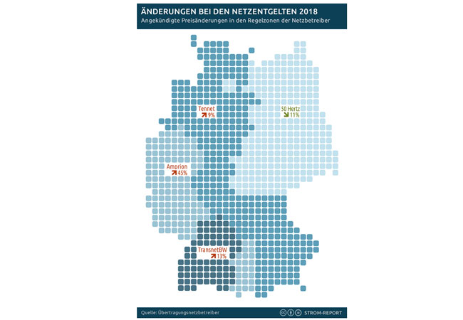 Änderung der Netzentgelte in Deutschland 2018