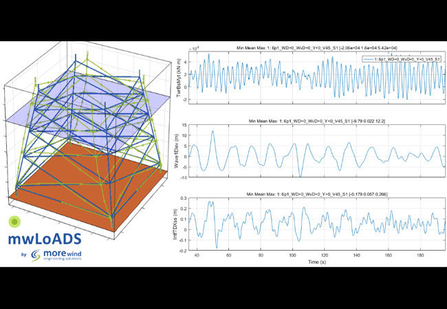 Pressebild: Die morewind engineering solutions GmbH ermöglicht mit der neuen Version ihrer Lastsimulationssoftware für Windenergieanlagen mwLoADS v6.6 noch effektiveres Arbeiten mit simulierten und gemessenen Daten.