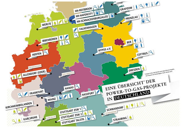 Pressebild: CO2-Anrechnungszertifikate sollen Technologien zur Sektorenkopplung bis 2030 zum Durchbruch verhelfen