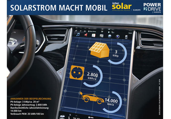 Pressebild: InterSolar