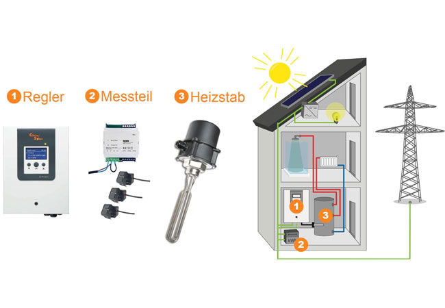 Pressebild: CitrinSolar PV Therm Schaltbild