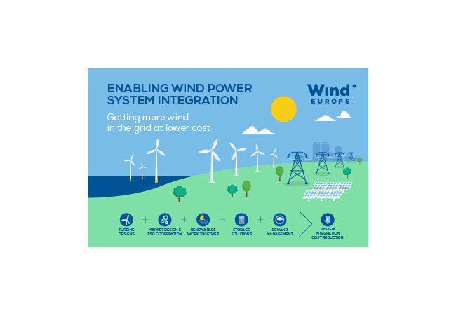 Pressebild: WindEurope