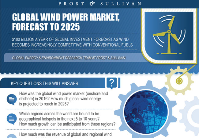 Bild: Studie The Global Wind Power Market