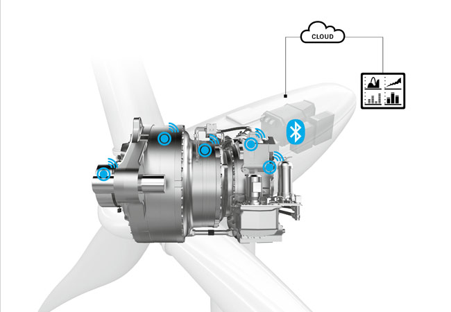 Pressebild: Windpark – Vorausschauende Wartung reduziert Ausfallzeiten und Betriebskosten: Als Innovationsführer bei Windkraftgetrieben bietet ZF Windparkbetreibern digitale und vernetzte Lösungen für Predictive Maintenance.