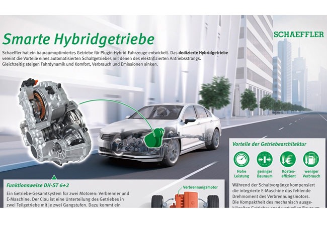 Pressebild: Schaeffler hat ein bauraumoptimiertes Getriebe für Plug-in-Hybrid-Fahrzeuge entwickelt. Das dedizierte Hybridgetriebe vereint die Vorteile eines automatisierten Schaltgetriebes mit denen des elektrifizierten Antriebsstrangs. Gleichzeitig steigen Fahrdynamik und Komfort, Verbrauch und Emissionen sinken.