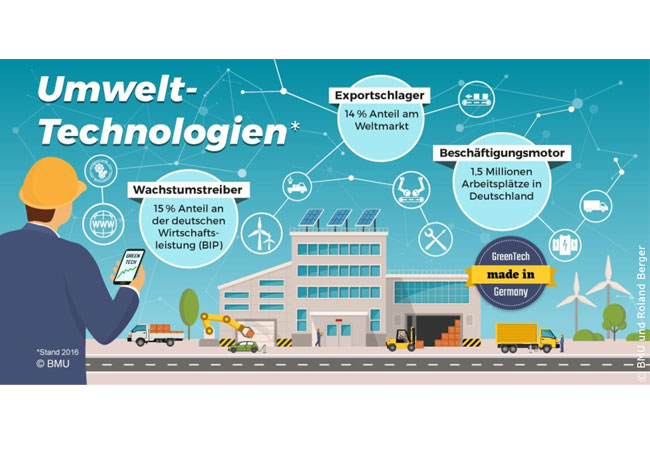 Pressebild: BMU und Roland Berger