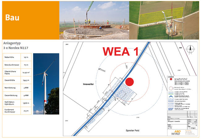 Infoposter ABOWind