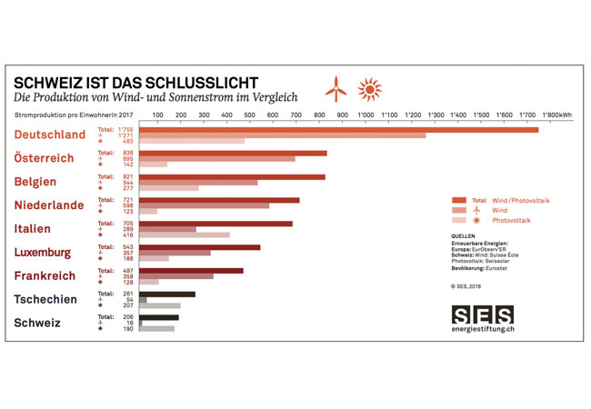 Pressebild: Ländervergleich 2017
