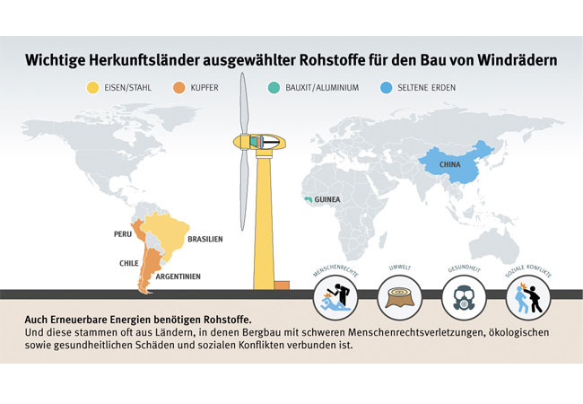 Pressebild: Rohstoffe für die Energiewende
