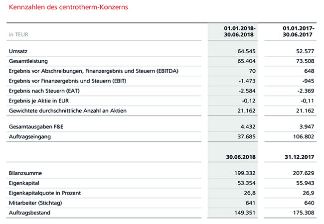 PB: csm_Tabelle_HJB_2018_DE