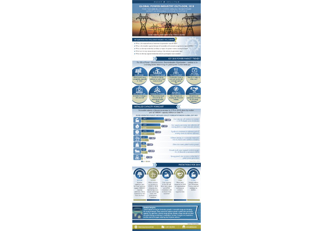PB: Infographic_Global-Power-Industry-Outlook-2018