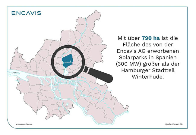 Pressebild: Encavis AG: Größenvergleich Solarpark Talayuela mit Hamburger Stadtteil Winterhude