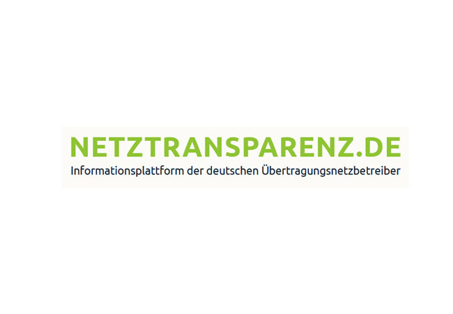 Grafik: Offshore-Netzumlage für 2019 nach § 17f Absatz 7 EnWG