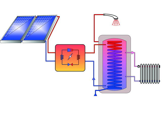 Pressebild: © Fraunhofer ISE Schematische Darstellung der Kombination Wärmepumpe mit PVT-Kollektoren zur Heizung und Brauchwassererwärmung.