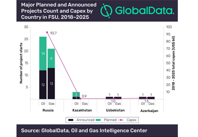 PB: GlobalData
