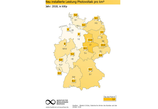 PB: AEE / Quelle: Bundesnetzagentur